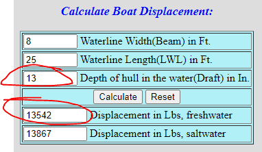 Calculating weight difference from displacement.