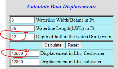 Calculating weight difference from displacement.