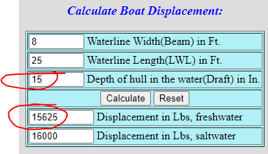 Calculating boat weight capacity from displacement.