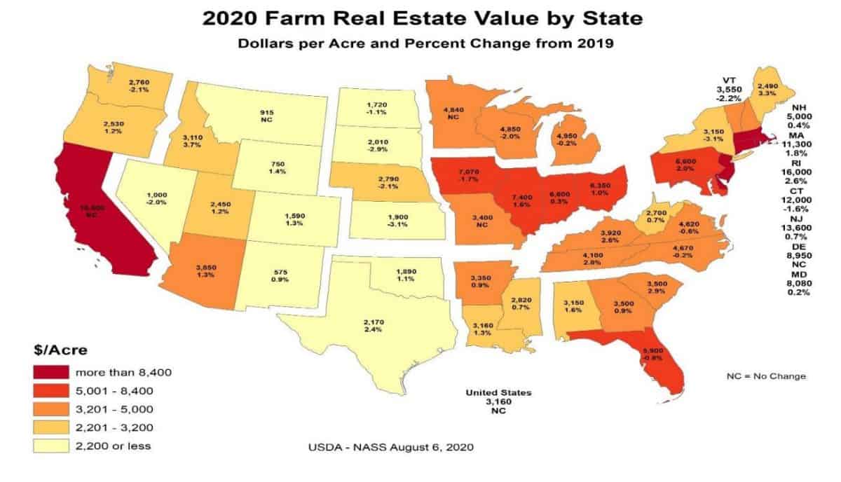 Cost of farm real estate by state